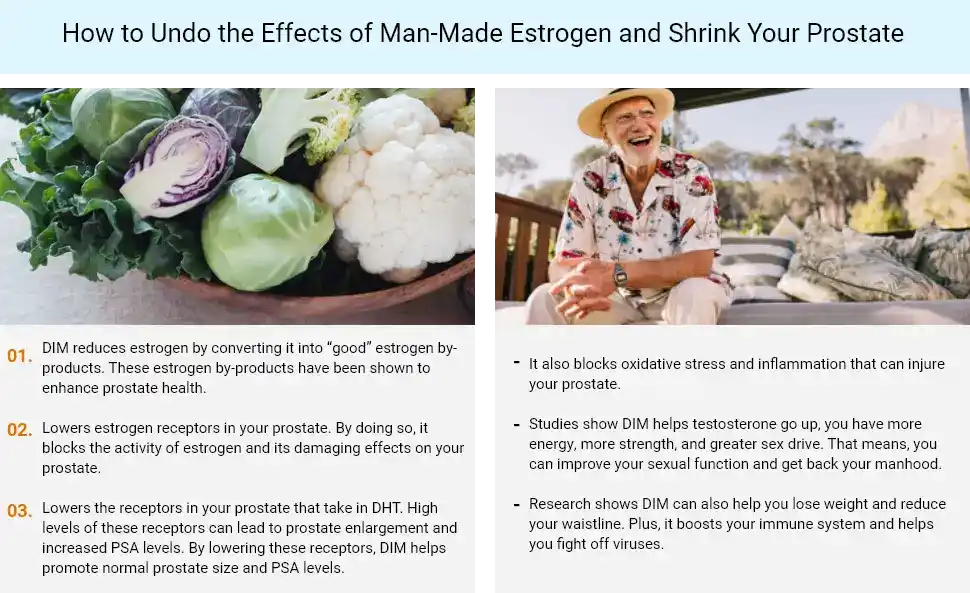 Science Behind Advance Prostate Formula 